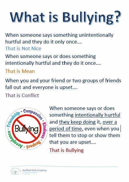 A graphic explaining the definition of bullying.